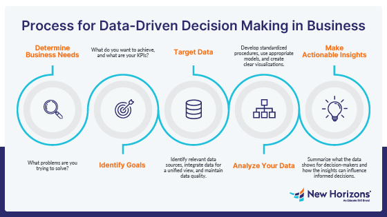 10 Ways to Use Data to Drive Smarter SEO Decisions
